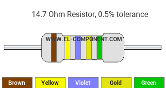 14.7 Ohm Resistor Color Code
