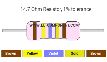 14.7 Ohm Resistor Color Code