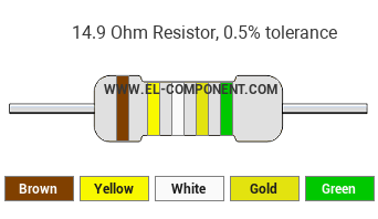 14.9 Ohm Resistor Color Code