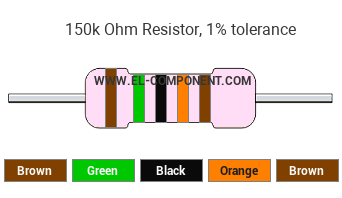 150k Ohm Resistor Color Code