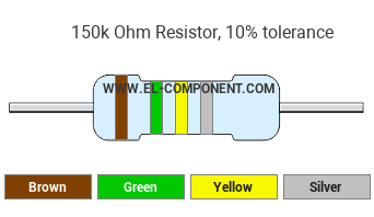 150k Ohm Resistor Color Code