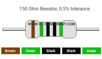 150 Ohm Resistor Color Code