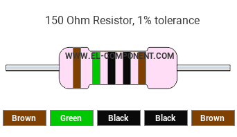 150 Ohm Resistor Color Code