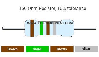 150 Ohm Resistor Color Code