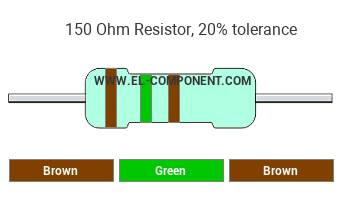 150 Ohm Resistor Color Code