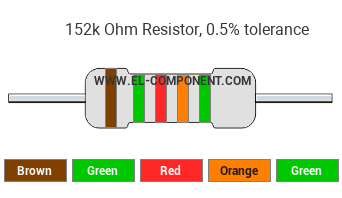 152k Ohm Resistor Color Code