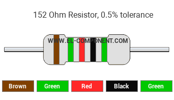 152 Ohm Resistor Color Code