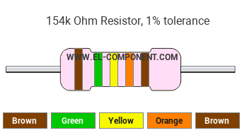 154k Ohm Resistor Color Code