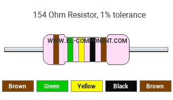 154 Ohm Resistor Color Code