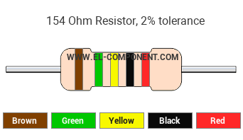 154 Ohm Resistor Color Code