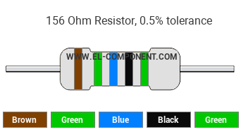 156 Ohm Resistor Color Code