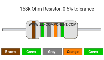 158k Ohm Resistor Color Code