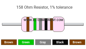 158 Ohm Resistor Color Code