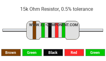 15k Ohm Resistor Color Code