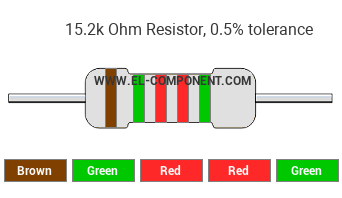 15.2k Ohm Resistor Color Code