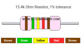 15.4k Ohm Resistor Color Code