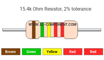 15.4k Ohm Resistor Color Code