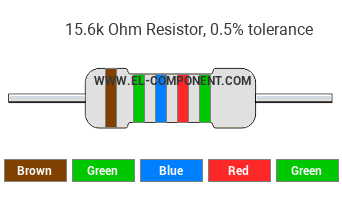 15.6k Ohm Resistor Color Code
