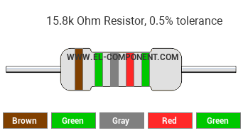 15.8k Ohm Resistor Color Code