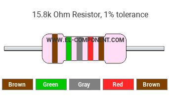 15.8k Ohm Resistor Color Code