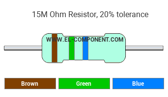 15M Ohm Resistor Color Code