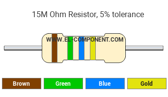 15M Ohm Resistor Color Code