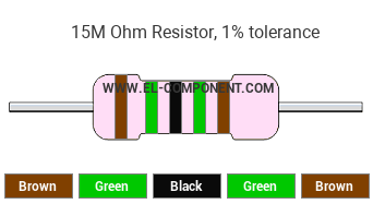 15M Ohm Resistor Color Code