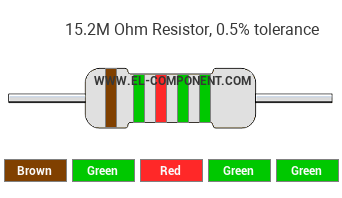 15.2M Ohm Resistor Color Code