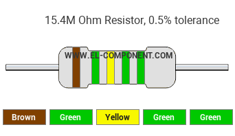 15.4M Ohm Resistor Color Code
