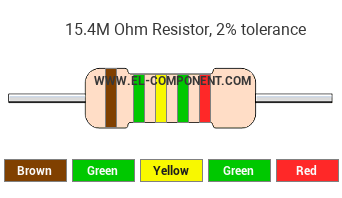 15.4M Ohm Resistor Color Code