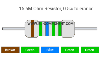 15.6M Ohm Resistor Color Code