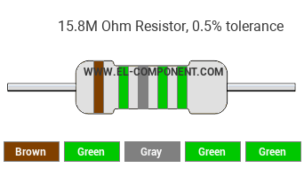 15.8M Ohm Resistor Color Code
