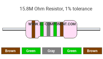 15.8M Ohm Resistor Color Code