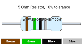 15 Ohm Resistor Color Code