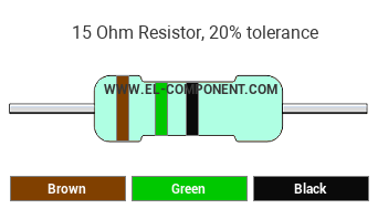 15 Ohm Resistor Color Code