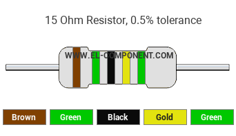 15 Ohm Resistor Color Code