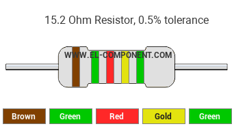 15.2 Ohm Resistor Color Code