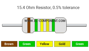 15.4 Ohm Resistor Color Code
