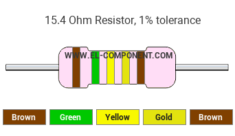 15.4 Ohm Resistor Color Code