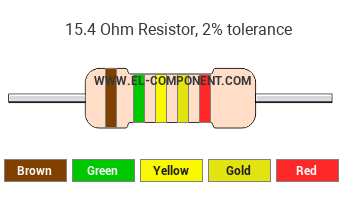 15.4 Ohm Resistor Color Code
