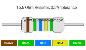15.6 Ohm Resistor Color Code