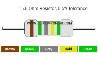 15.8 Ohm Resistor Color Code