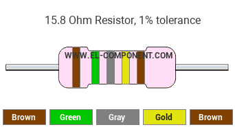 15.8 Ohm Resistor Color Code