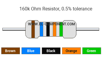 160k Ohm Resistor Color Code