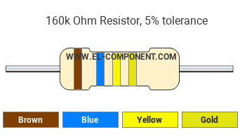 160k Ohm Resistor Color Code