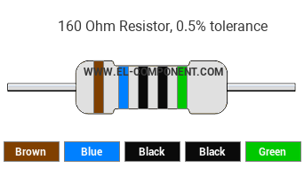 160 Ohm Resistor Color Code