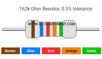 162k Ohm Resistor Color Code