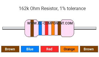 162k Ohm Resistor Color Code