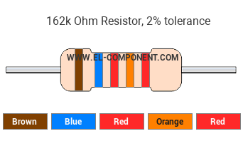 162k Ohm Resistor Color Code