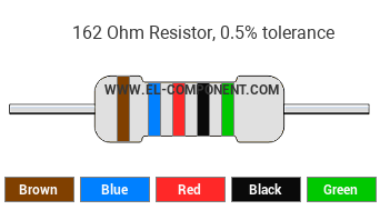 162 Ohm Resistor Color Code